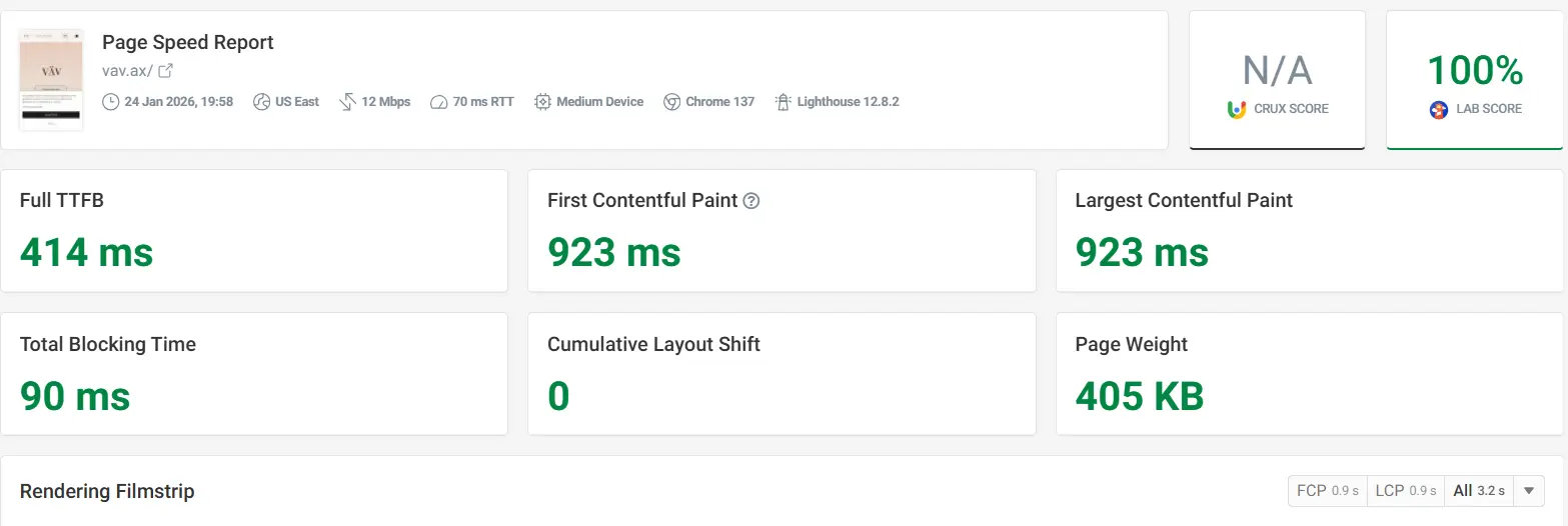 DebugBear Core Web Vitals